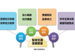 物聯(lián)網(wǎng)行業(yè)新動態(tài)與賽億科技網(wǎng)絡技術(shù)開發(fā)解決方案