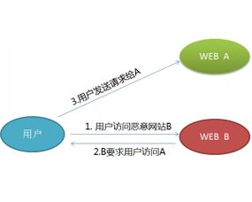構筑數字防線 黑客安全網與中國網絡技術門戶的專業化發展之路
