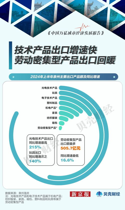 泉州外貿(mào)增速超20%，民營(yíng)企業(yè)貢獻(xiàn)度超六成，咨詢策劃服務(wù)發(fā)揮關(guān)鍵作用