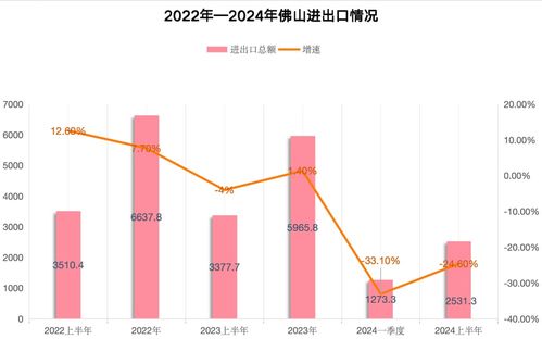 南財有數丨外貿20強城市半年畫像 深圳重回外貿第一城，誰是下一個增長黑馬？