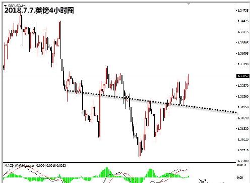 貿(mào)易擔(dān)憂情緒緩解，黃金大宗商品迎來(lái)反彈時(shí)機(jī)