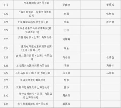 2018年上海居轉戶首輪公示名單出爐，貿易經紀行業人才嶄露頭角