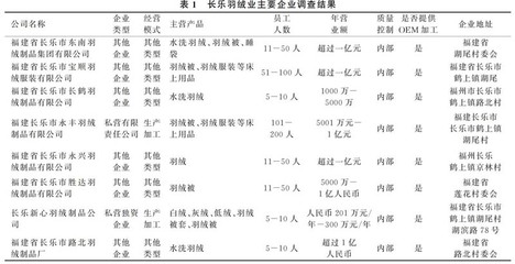 長樂鶴上鎮羽絨產業集群國際貿易經紀服務發展路徑研究